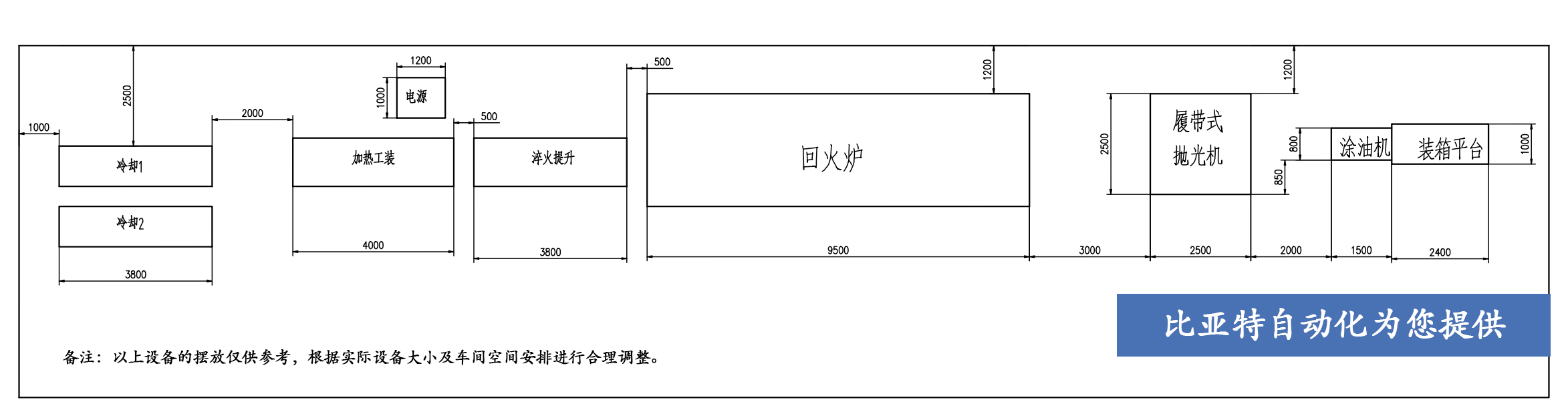 比亞特設備擺放現場(1)_.jpg